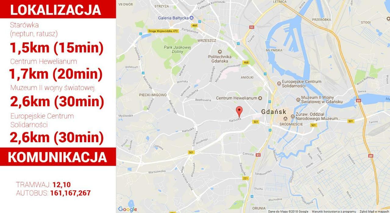 Kartuska * Danzig